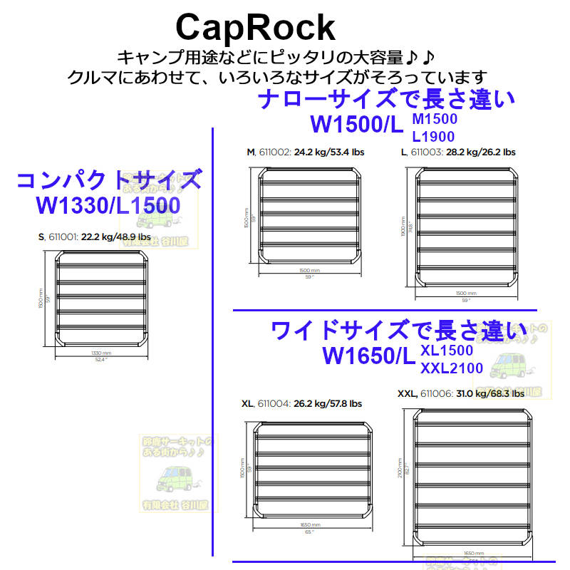 thule caprocksize